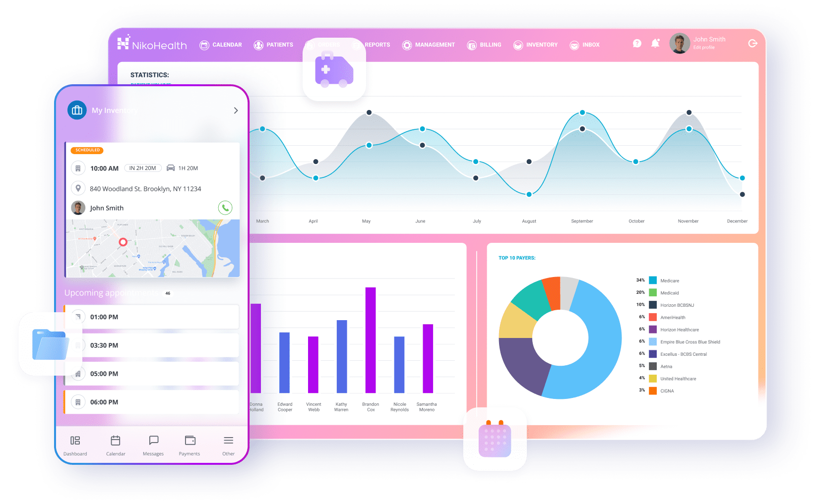 NikoHealth product dashboard from nikohealth.com